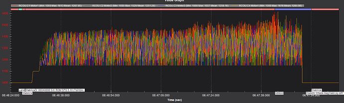 Output Oscillaton