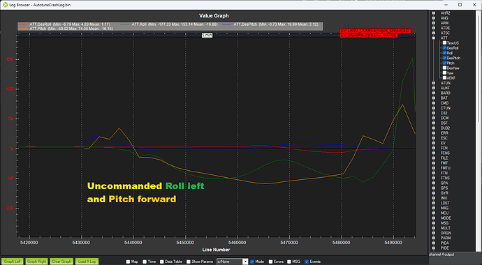 uncommanded-roll-left-and-pitch-forward