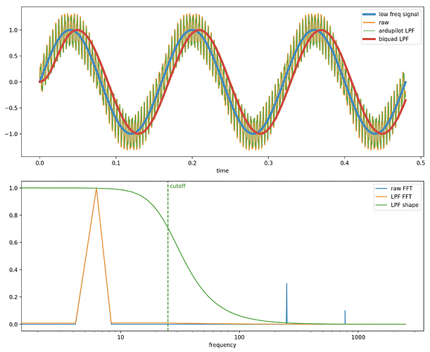 pyhton%20LPF%20test