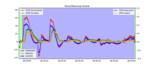 Rover_Steering_Control
