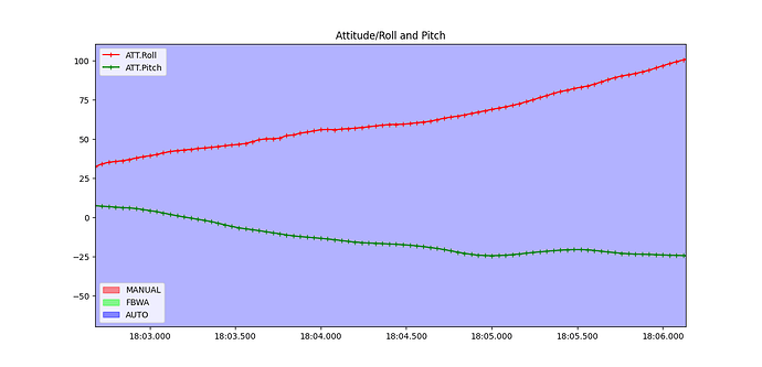 Roll_and_Pitch