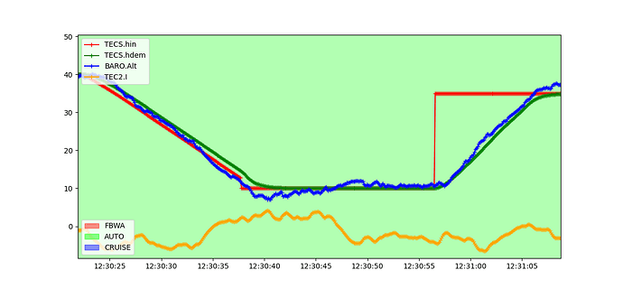 TECS_HDEM_TCONST_1_RUN_2