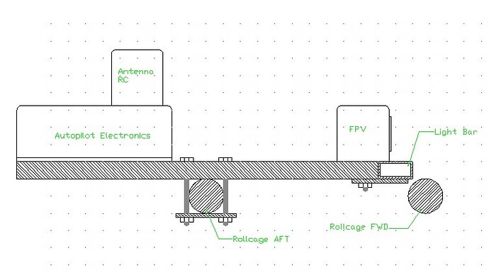 AutopilotOne Profile