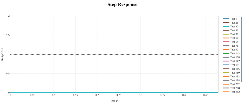 ArduPilot PID Review Tool - ArduPlane - ArduPilot Discourse