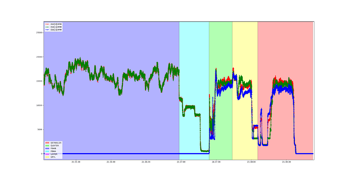 ESC_RPM
