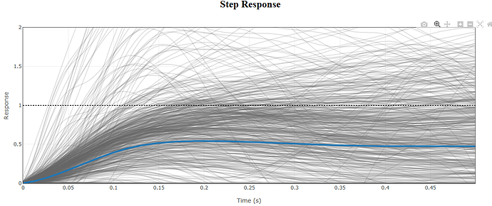 Step Response Roll