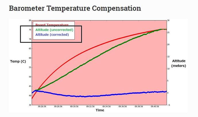 Barometer Temperature Compensation Not Working - Copter 4.3 - ArduPilot ...