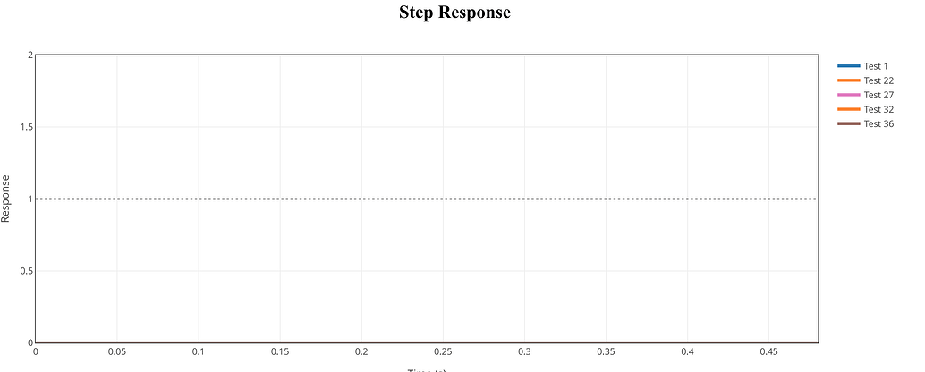 ArduPilot PID Review Tool - ArduPlane - ArduPilot Discourse
