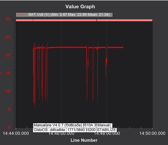 Voltage