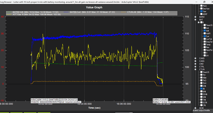 Loiter mode with battery monitoring 10inch props