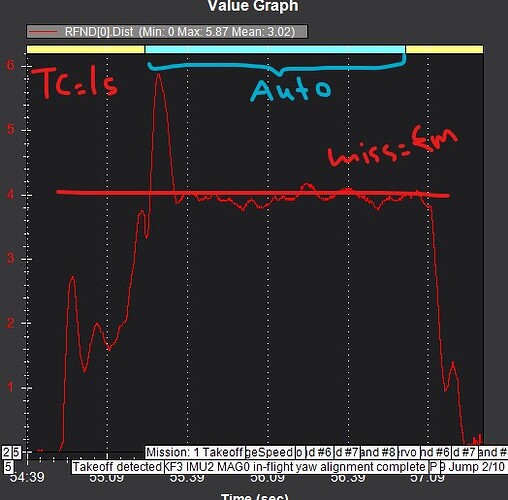 Auto 1C