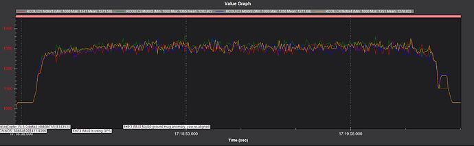Leapard Rate and Accel vert Tune RCout