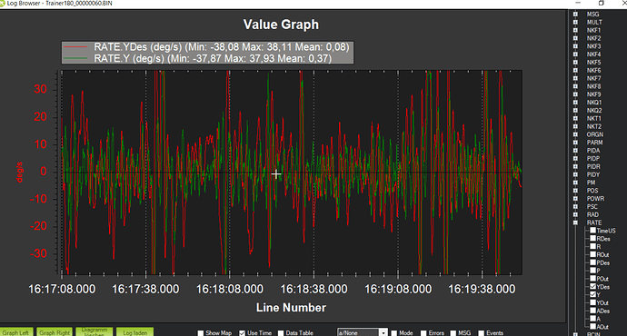 grafik