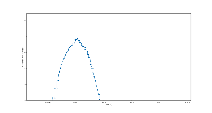 Dronekit_data_gathering