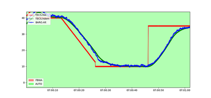TECS_hdem_tconst_2_options_2_run1