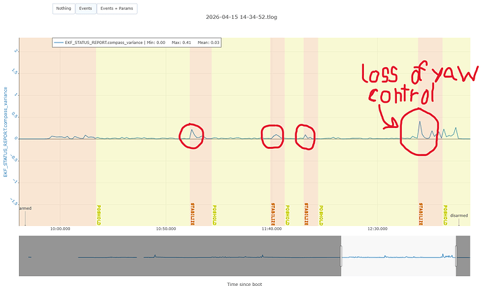compass_variance_vs_time