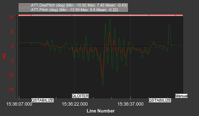 pitch_oscillation