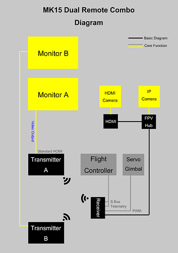 MK15 Dual Remote Diagram
