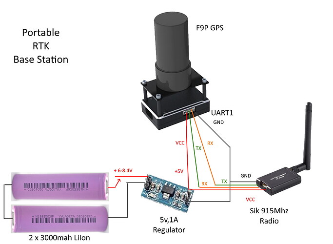 portable-rtk