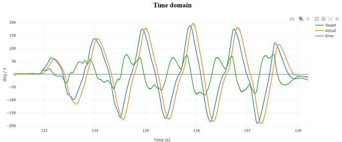 Time Domain Pitch