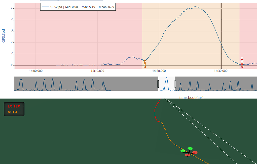 suggestions-on-increasing-max-acceleration-with-minimal-testing