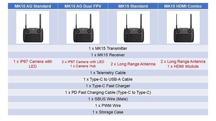 MK15 Packing List