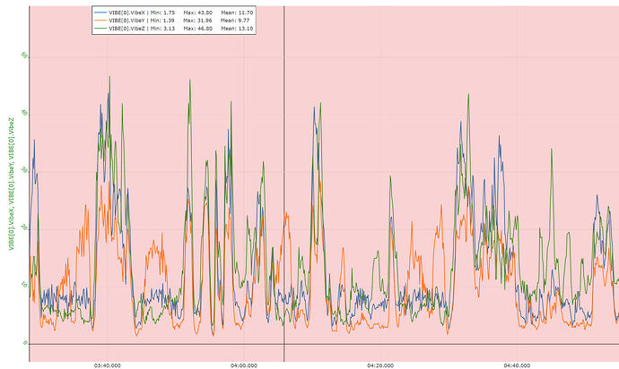 Without damping grease