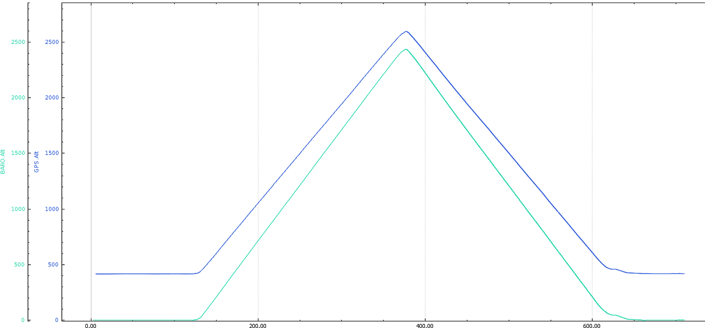 Barometric Altitude Calculation Copter 4.0 ArduPilot Discourse