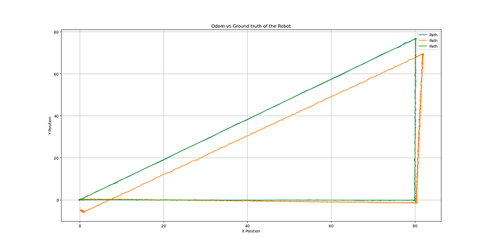 GT vs VPS vs VIO