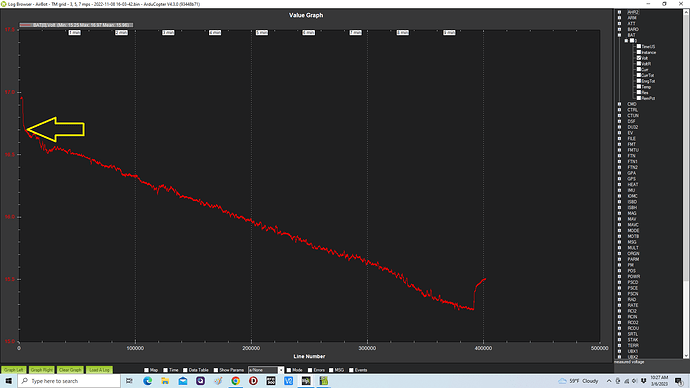 voltage curve