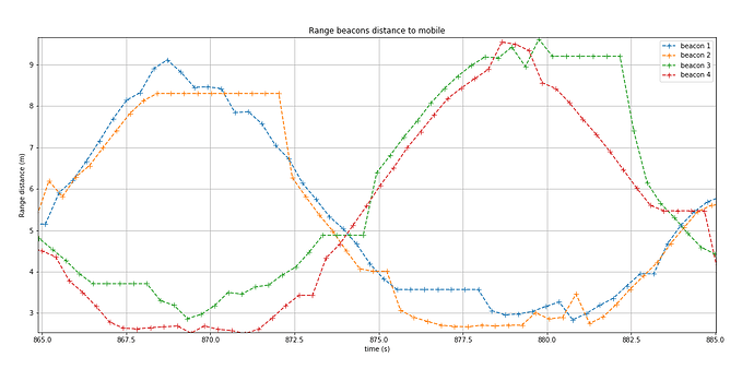 Predator_sol_croix_ranges_20s