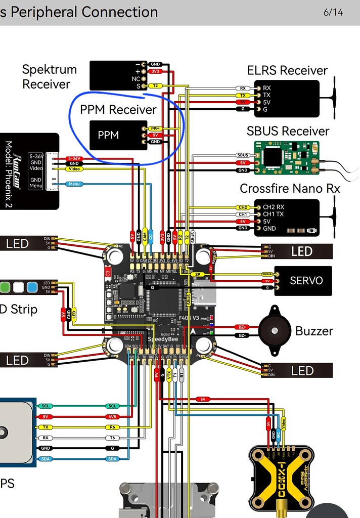 SpeedbyBee F405 PPM Receiver Capability? - Other Hardware - ArduPilot ...