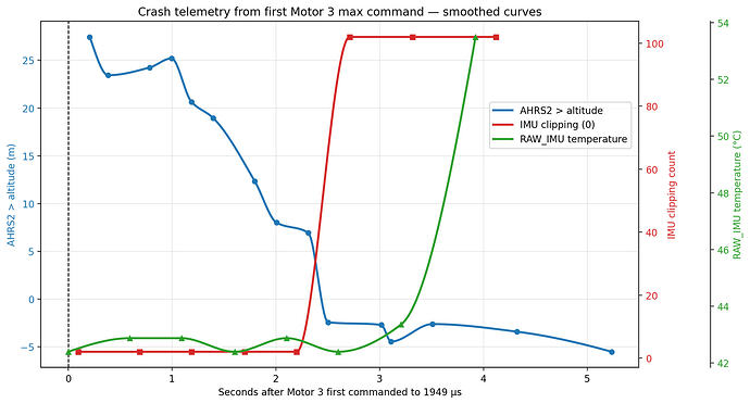 crash_graph_ahrs2_altitude_curve_fit