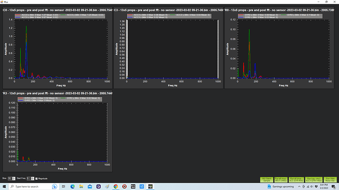 fft graphs