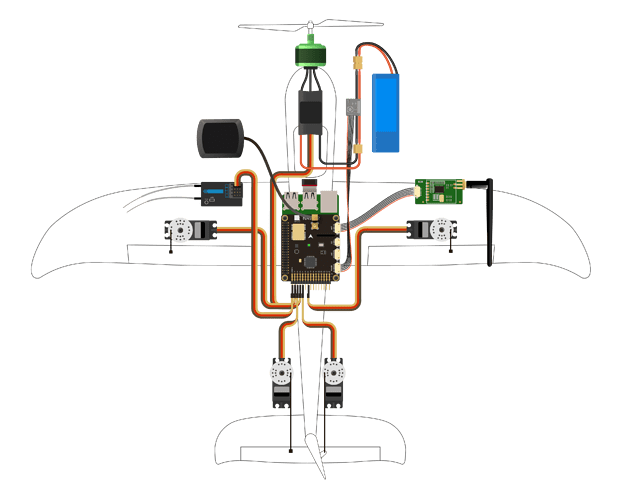 pnghut_airplane-ardupilot-wiring-diagram-raspberry-pi-px4-autopilot-flight-controller