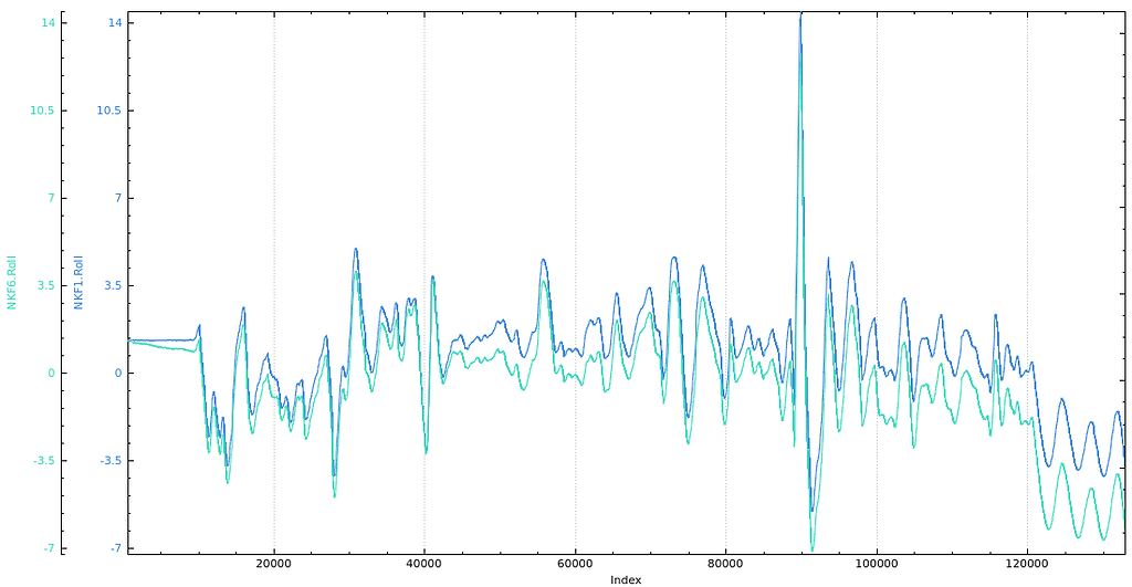 Primary and secondary EKF mismatch EKF1 drift Copter 3.5