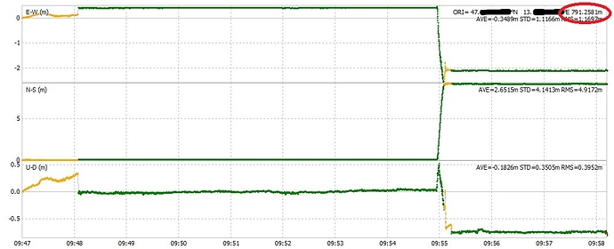 M2logs