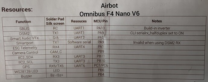 Airbot Omnibus F4 Nano V6 Default Resources