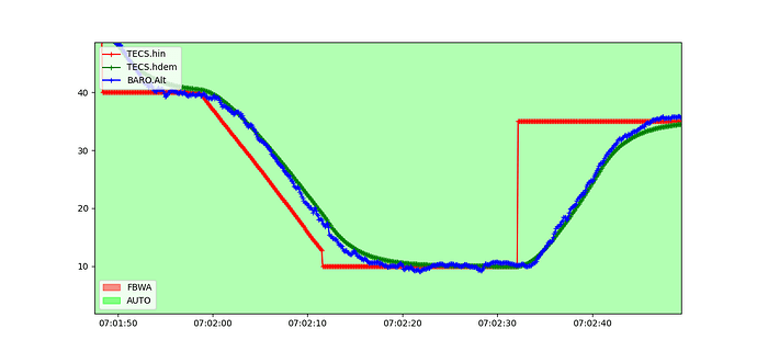 TECS_hdem_tconst_2_options_2_run2