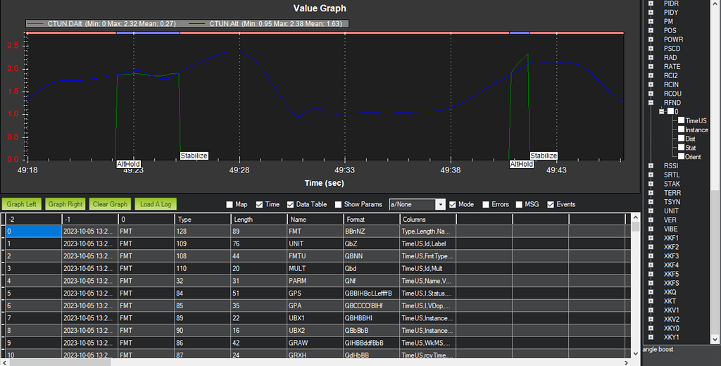 Altitude hold producing non constant altitude setpoint Copter