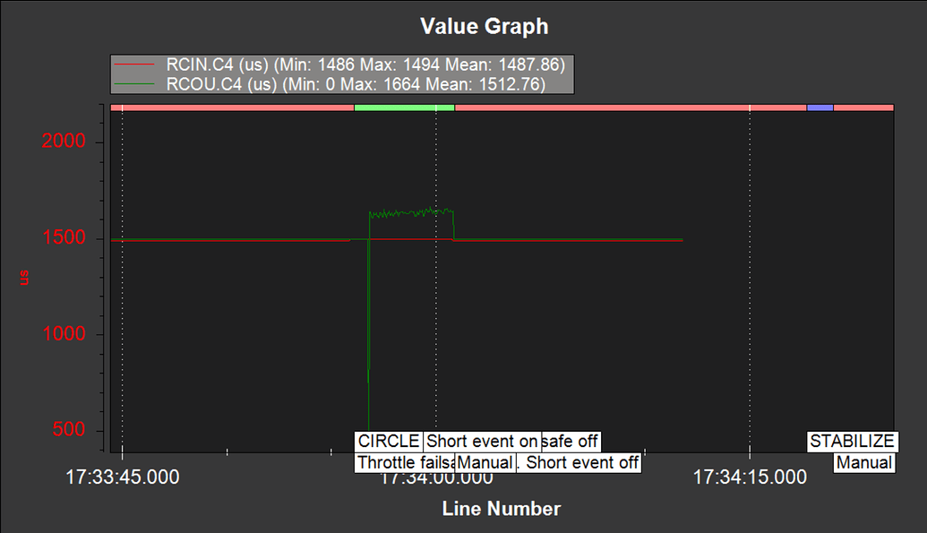 what-is-failsafe-short-event-on-plane-4-0-ardupilot-discourse