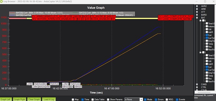 total current value is okay