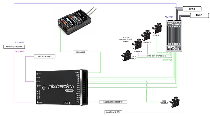 diagram