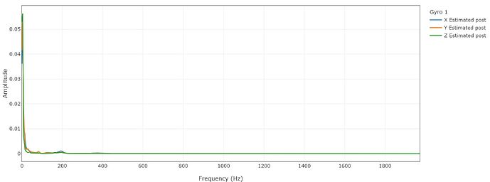 Estimated post filter