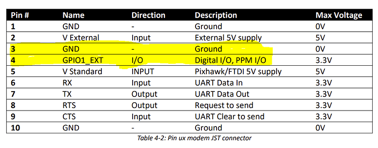 Combined RC and Telemetry on a single link (TXMod v2, RFD 900x, TX16S ...