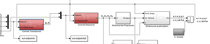 Controllers and dynamic model