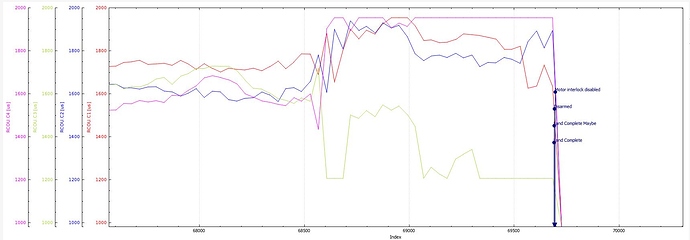 Thrust loss M4