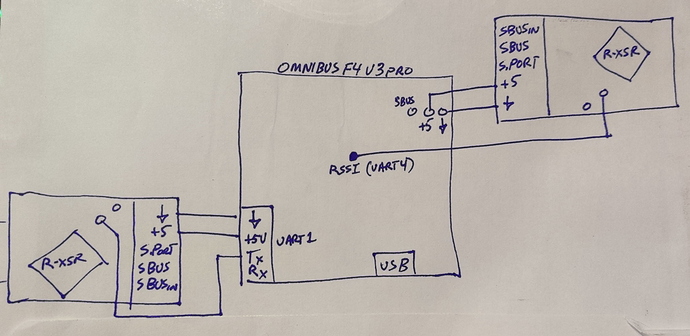 FPort connections to Omnibus F4 V3 Pro