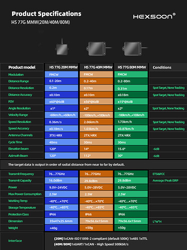 77Product Specifications (2)