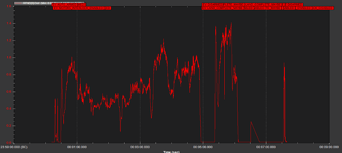 Log for Surface Tracking